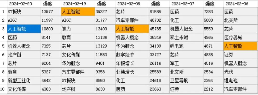 大家要关注2911点的得失！  第5张