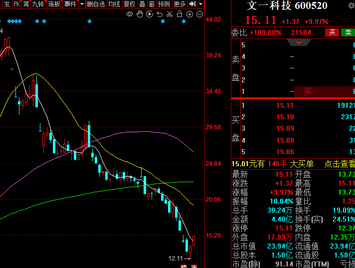 220早评持仓中贝通信延华智能深中华a前瞻文一科技因赛