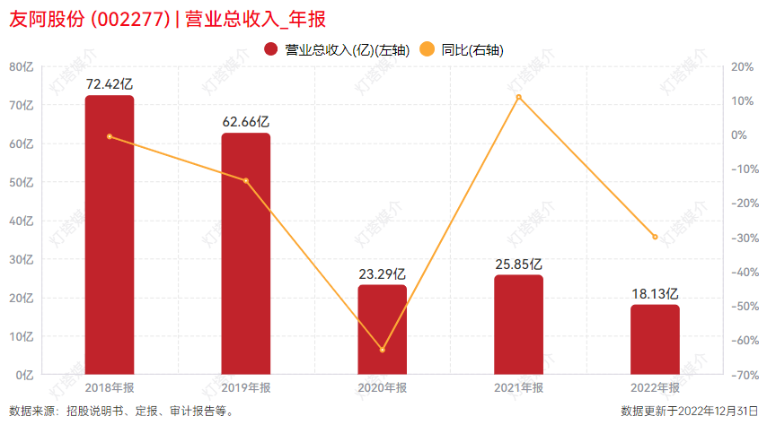  友阿股份新能源梦碎？市场热议股价未来走向