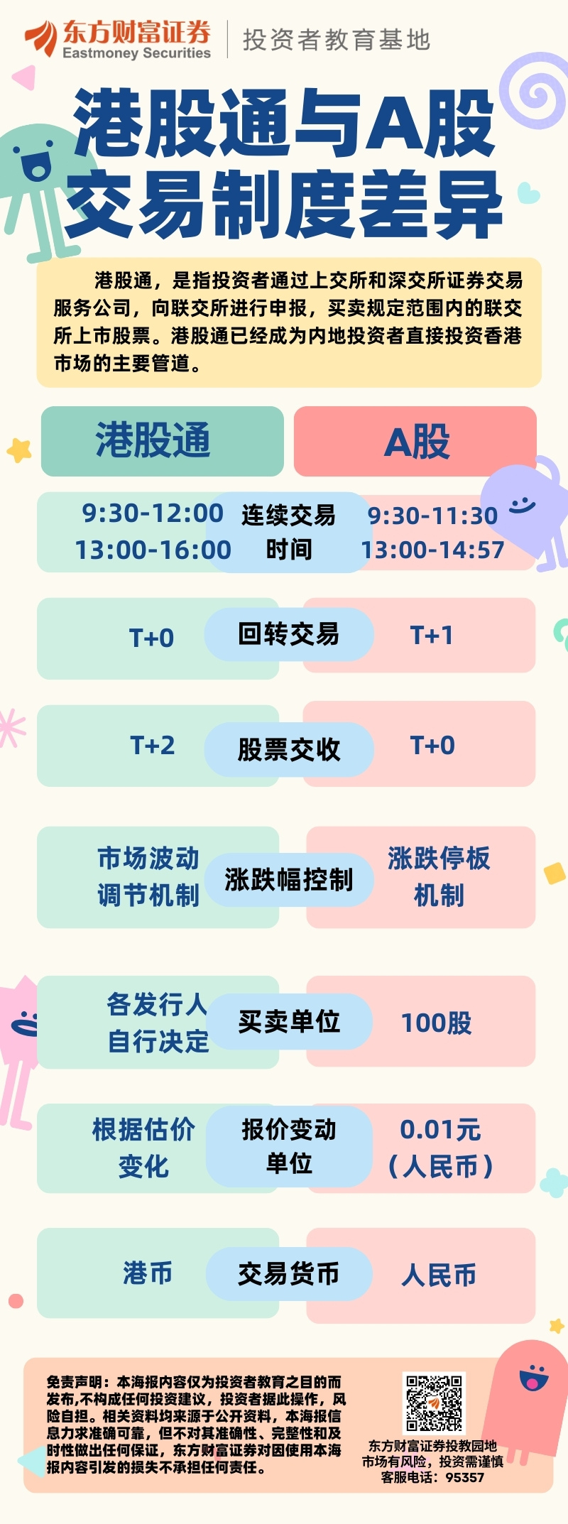 港股通与a股交易制度差异