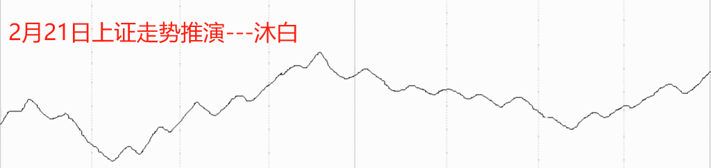 明日关注:持仓 克来机电,其他卖出,开盘买入上海凯宝,浙文影业,尾盘