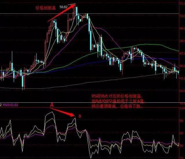 原创找不到a股主力那是你不会用rsi指标一文带你看懂选股到买卖全程