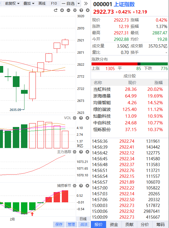 经传多赢股票2月20日 | 收评:还能躺平赚钱么?_财富号_东方财富网