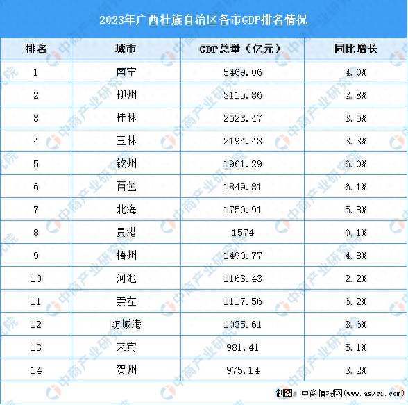 广西面积 排名图片