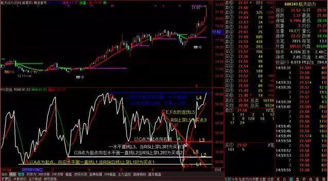 股票rsi指标详解图解法图片