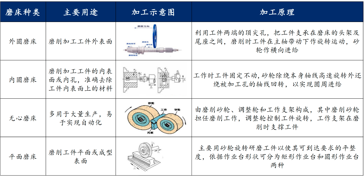 磨床的使用方法图解图片