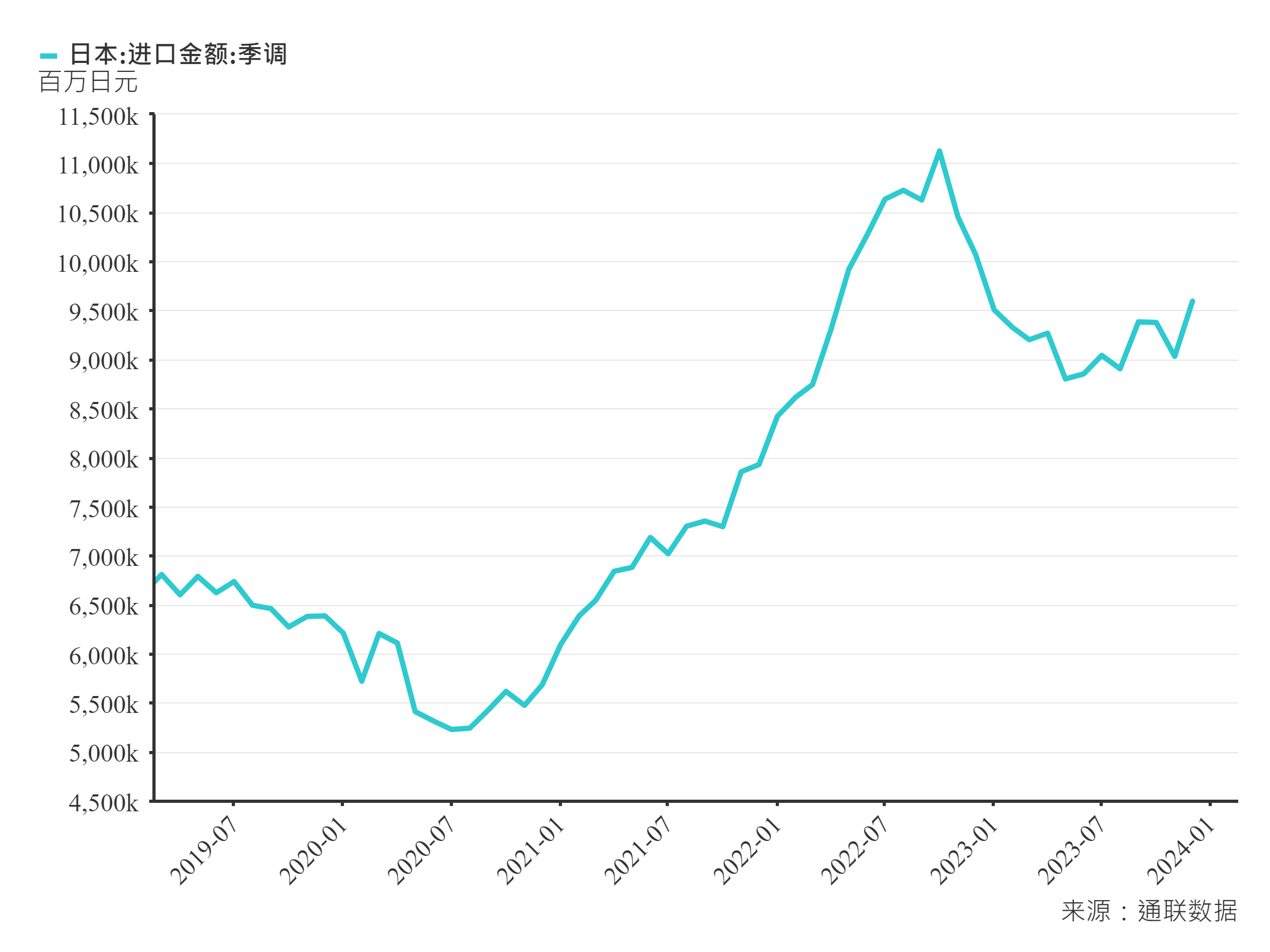 日本系列研究