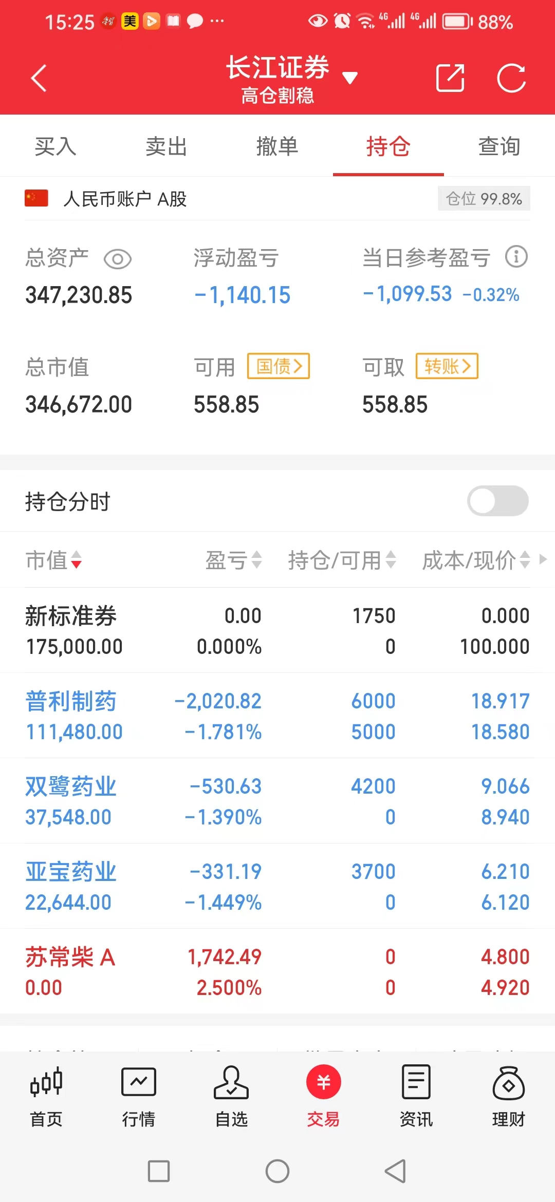 240221高仓割稳实盘日记