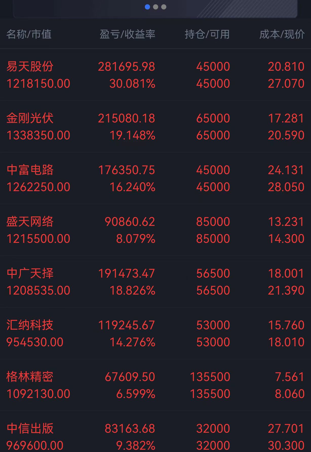 龙年第三个交易日又是漫山红遍继续加仓干