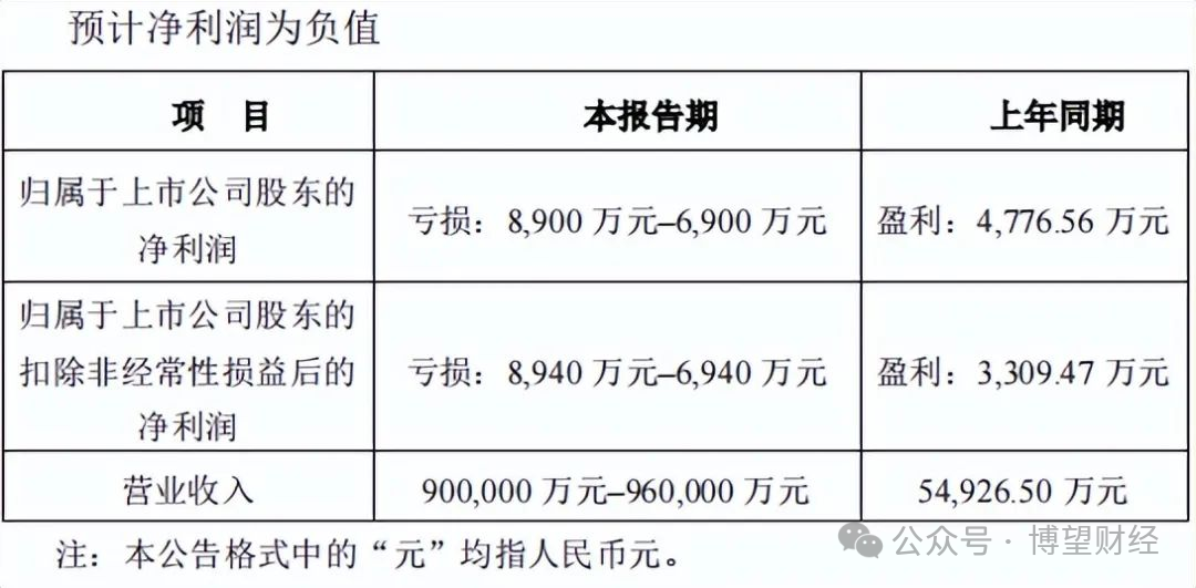 财富号_东方财富网
