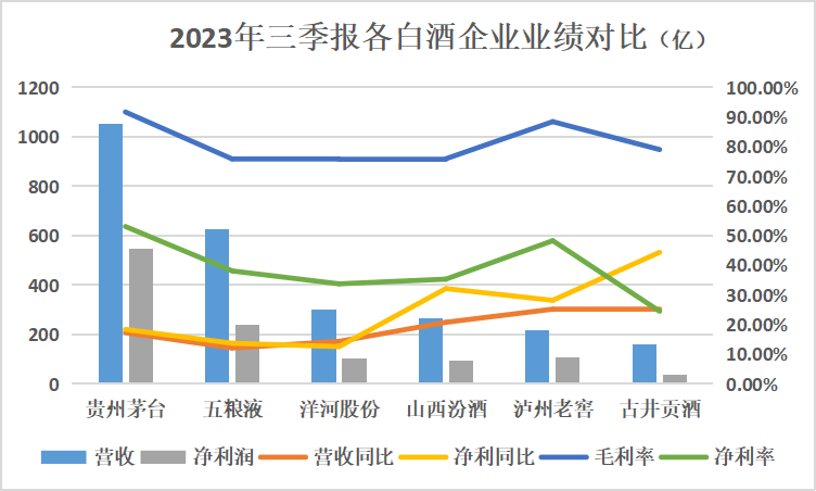 白酒行业高库存看山西汾酒如何破局