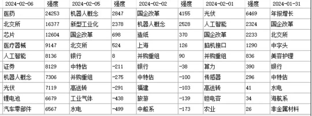 一个小失误  第7张