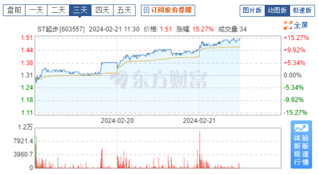 还曾是电商网红"辛巴"概念股,2020年9月,起步股份原控股股东香港起步