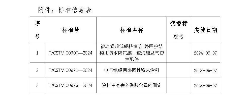 起草阵容强大一项涉新能源领域用粉末涂料标准获批发布