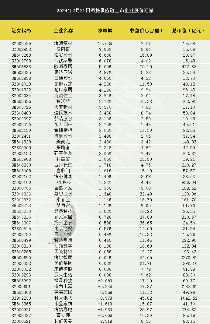 外资踏空狂补仓旅游酒店低开高走再现普涨行情