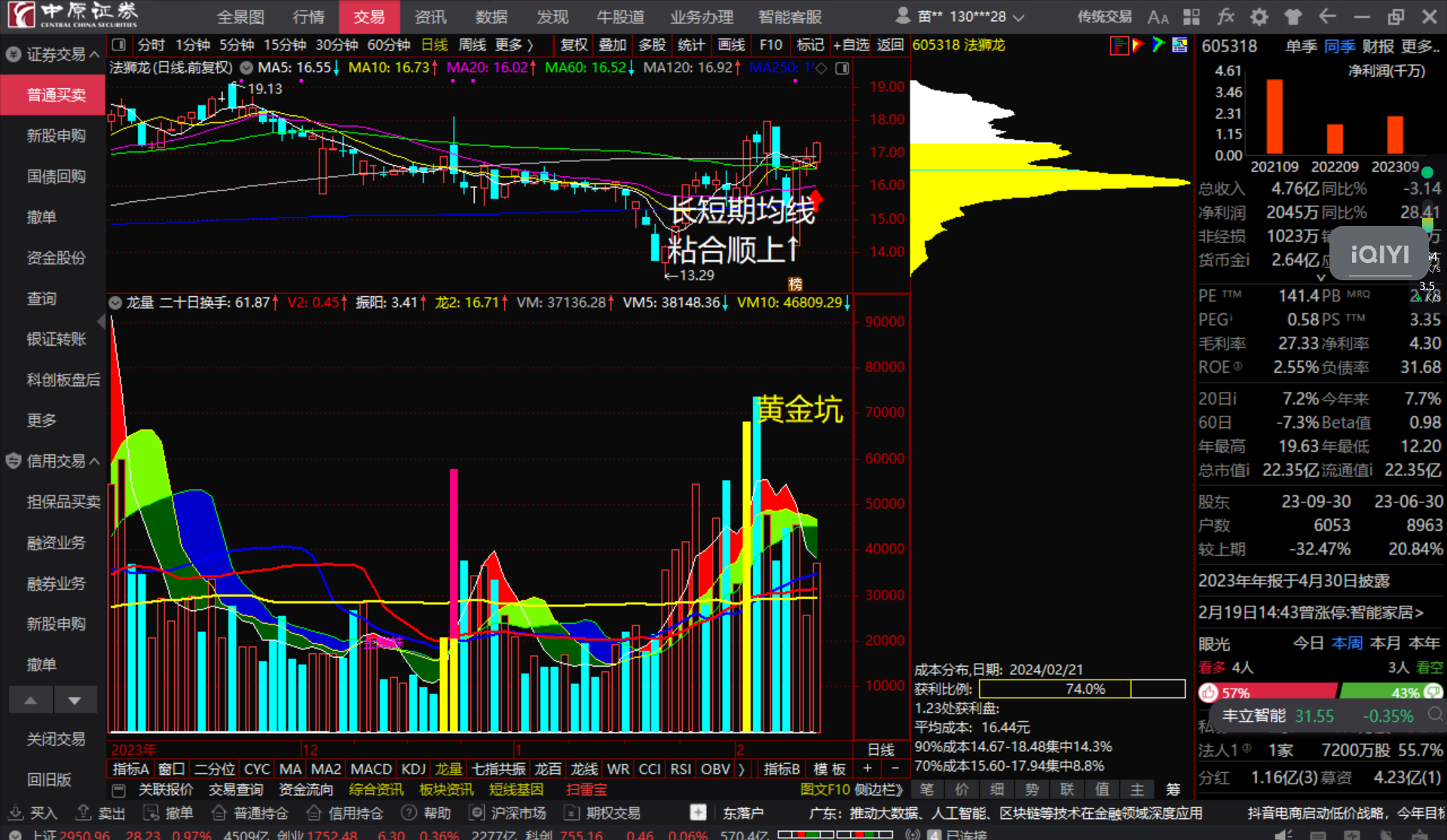 法狮龙605318长短期均线粘合顺上看多跟踪