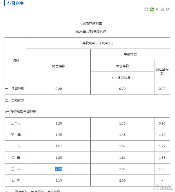 银行存款利率持续走低高息互联网存款产品行踪难觅居民理财陷入迷茫