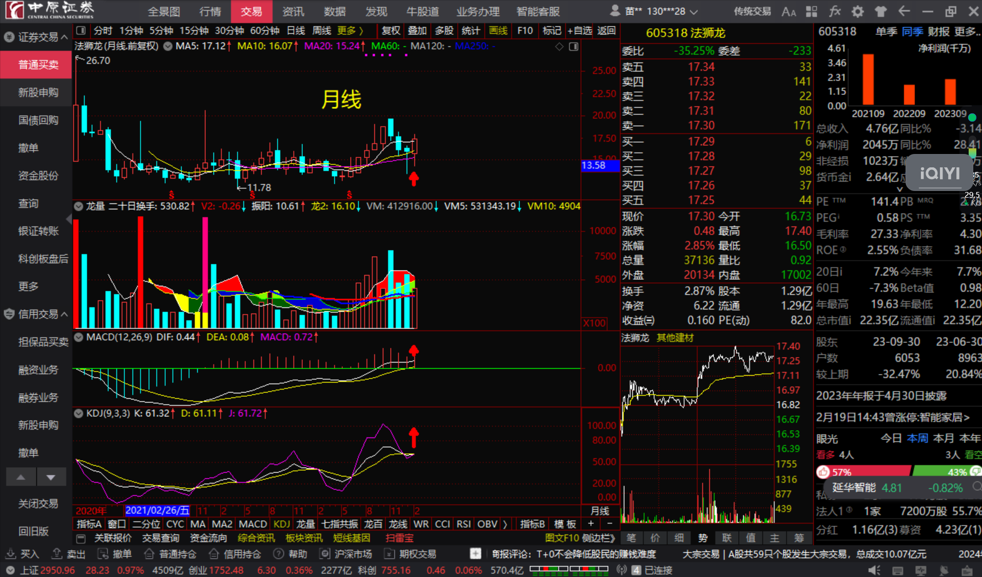 法狮龙605318长短期均线粘合顺上看多跟踪