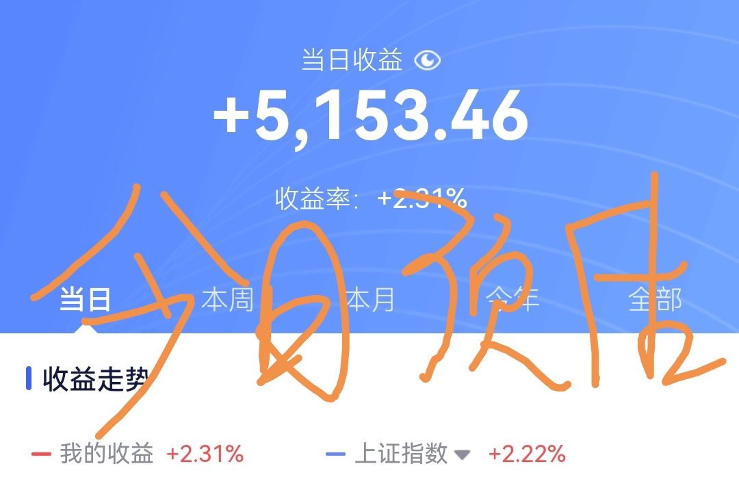 反转信号确认不要等待不要等待