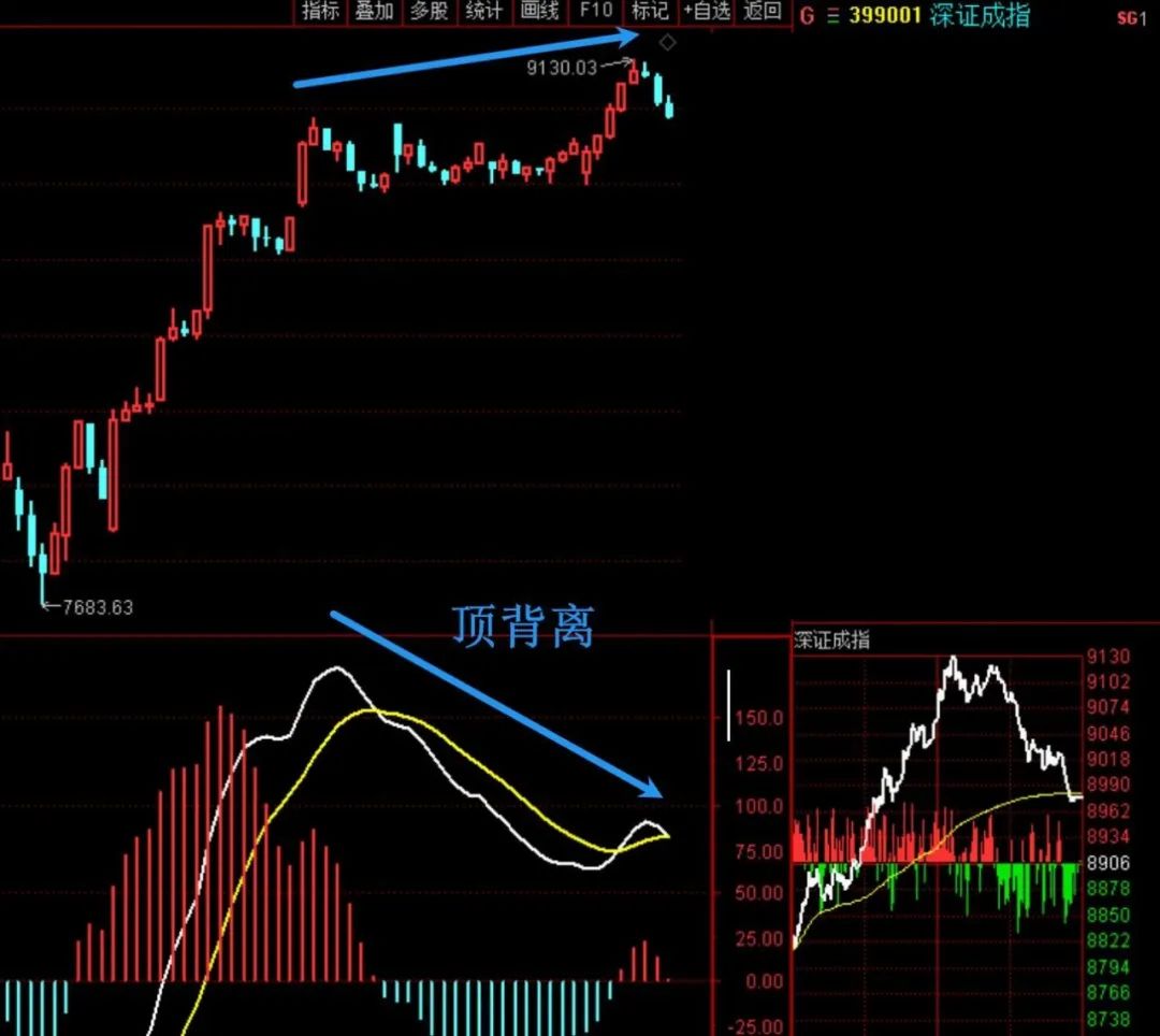 一个小失误  第4张