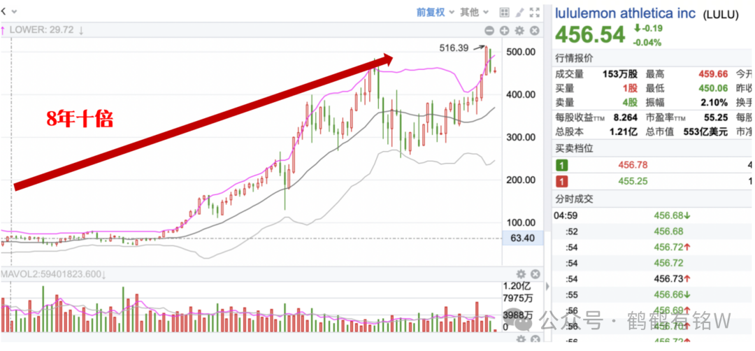 為什麼做價值投資賭擊鼓傳花難賭價值容易