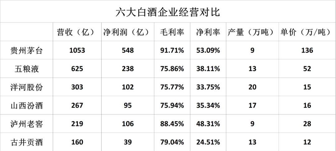 白酒行业高库存看山西汾酒如何破局