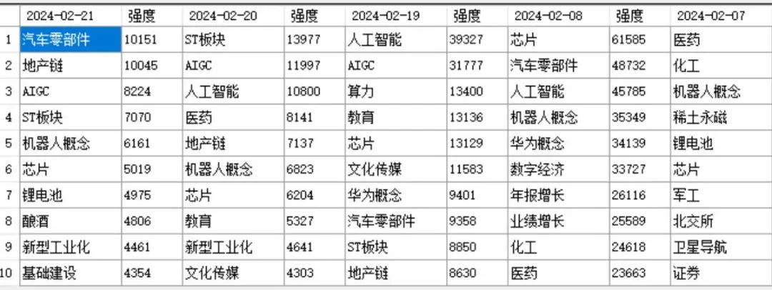 一个小失误  第6张