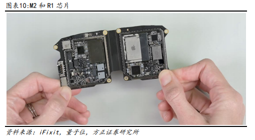 mr专题体验applevisionpro多元生态内容拥抱mr供应链机遇