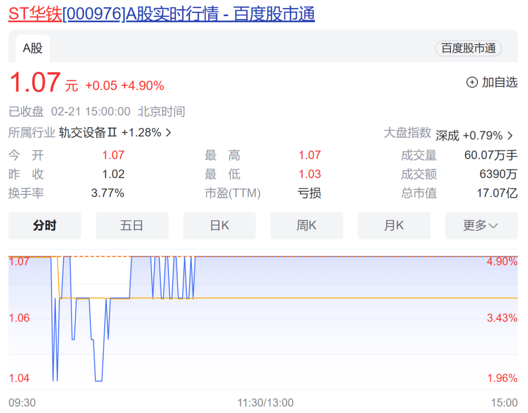 1元2元3元起拍多只低价股被摆上司法拍卖平台