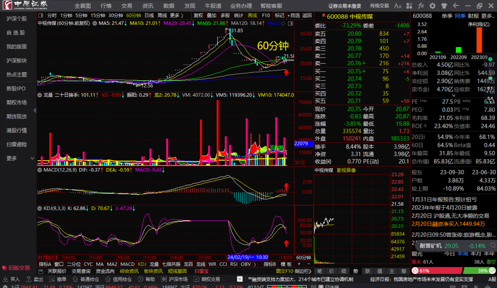 中视传媒600088长短期均线粘合顺上看多跟踪