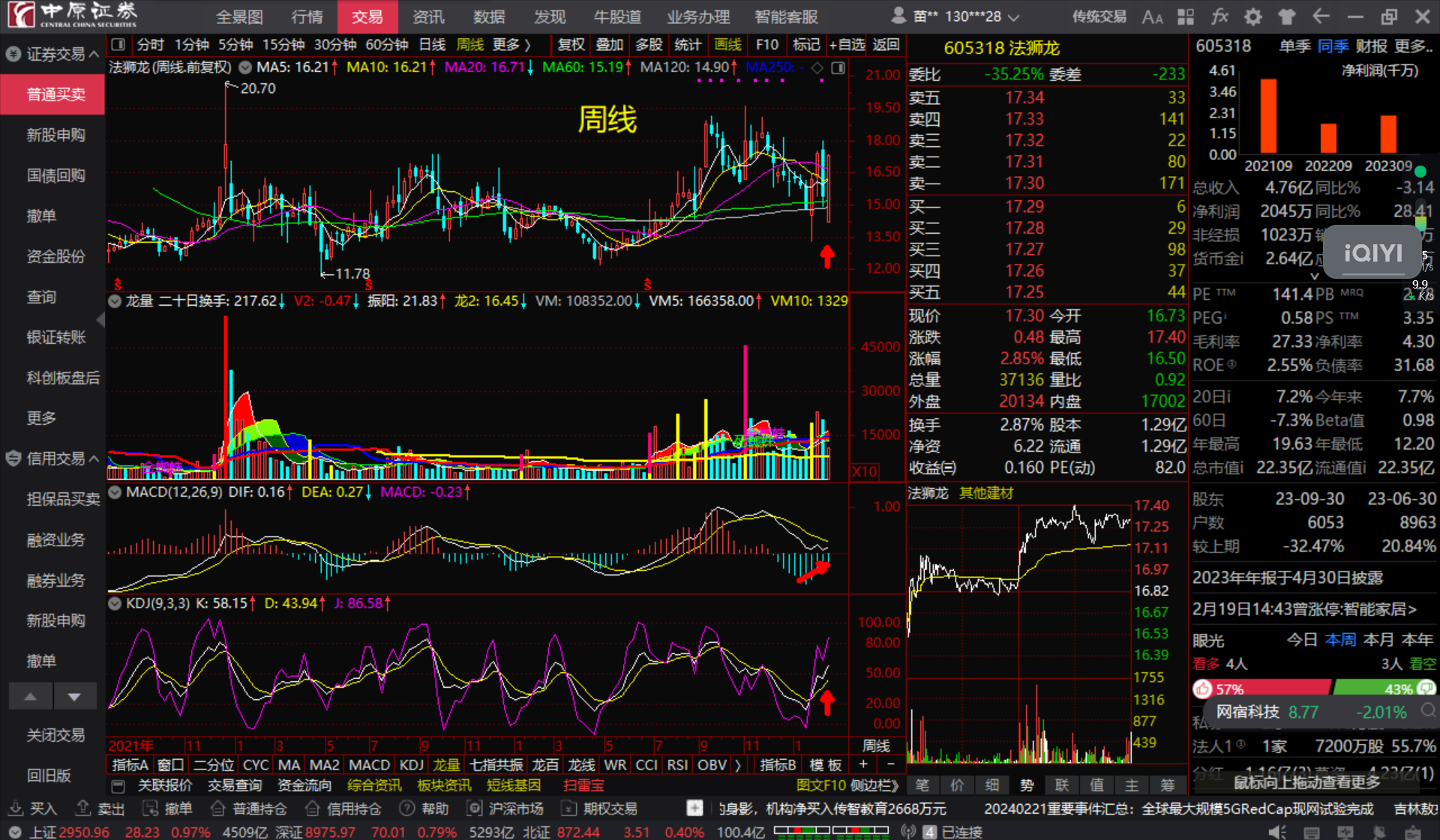 法狮龙605318长短期均线粘合顺上看多跟踪