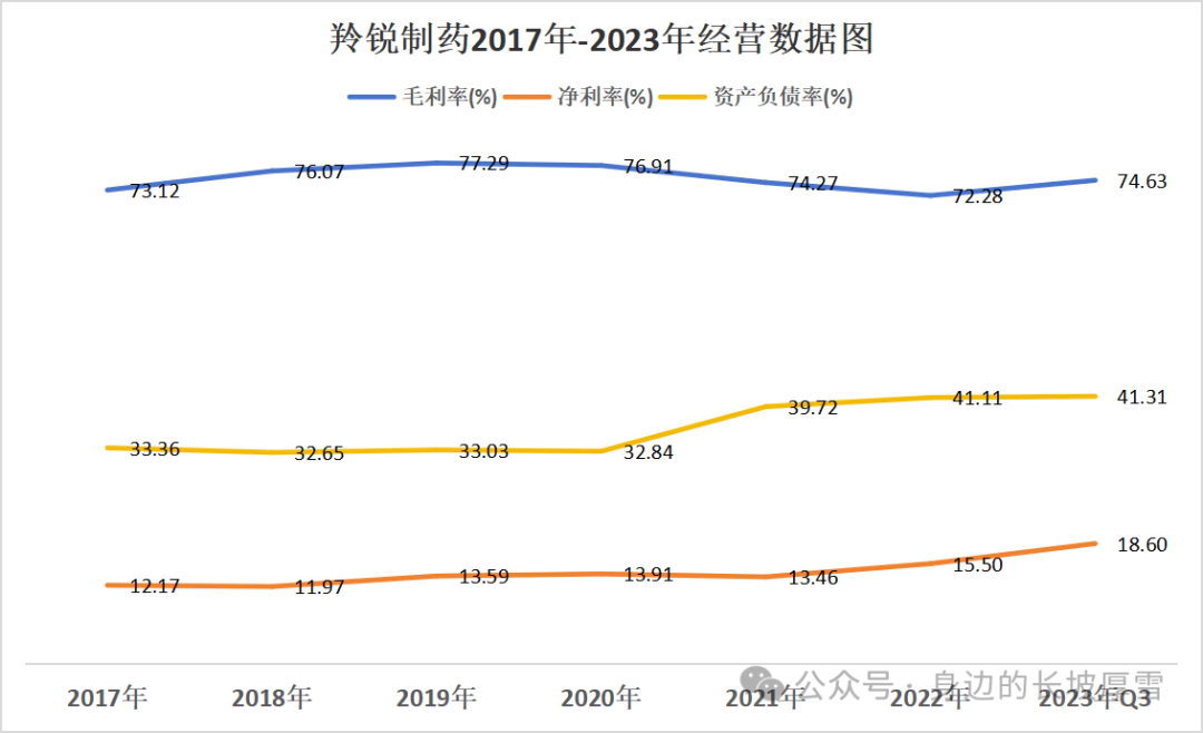 羚锐制药小而美的膏药大王