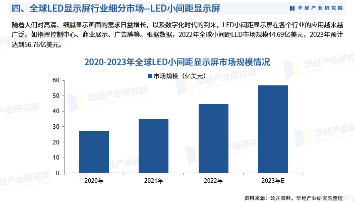 2024年中国LED显示屏行业发展现状：产业链、市场规模、细分市场、竞争格局及发展趋势_财富号_东方财富网