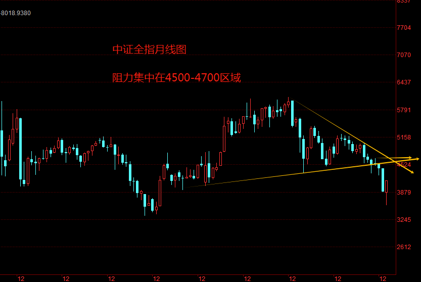 指数(sh000001)$$海融科技(sz300915)$$豪悦护理(sh605009)$#冲击30