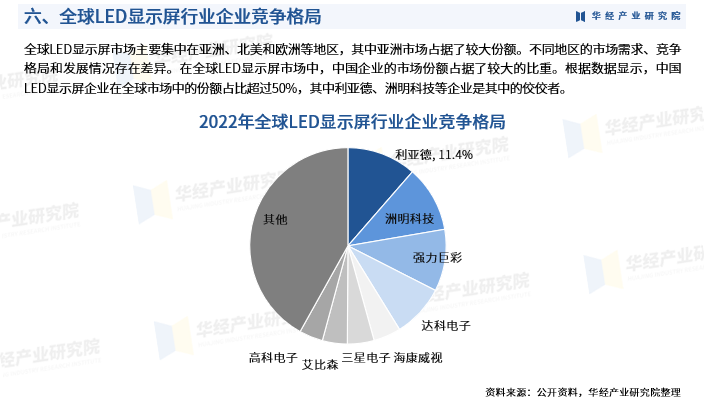 2024年中国LED显示屏行业发展现状:产业链、市场规模、细分市场、竞争格局及发展趋势_财富号_东方财富网