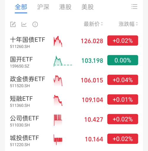 中国基金每日净值（2021每日基金净值查询） 中国基金逐日
净值（2021逐日
基金净值查询）《中国基金每日净值表》 基金动态