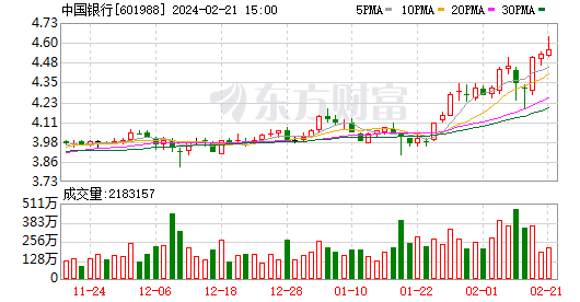 什麼原因平安銀行漲停主力資金大幅流入中行農行股價續創新高