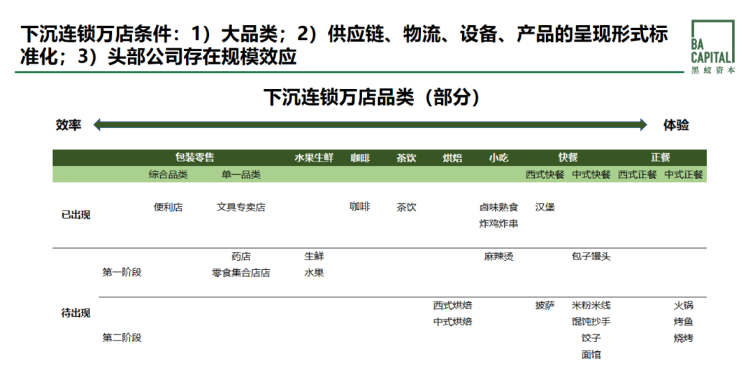 深度走访数十个县城黑蚁资本奚逸嘉2024县域消费生意怎么做