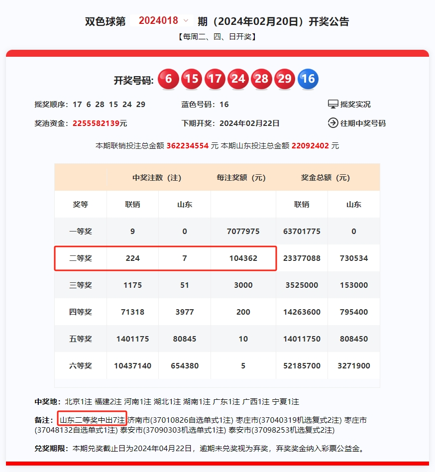 双色球开出9注707万元筹集公益金130亿元山东喜获7注二等奖