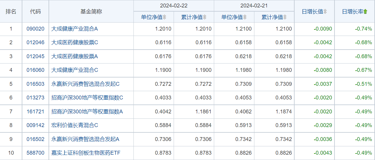 2月22日财经夜宵:得知基金净值排名及选基策略,赶紧告知大家_财富号