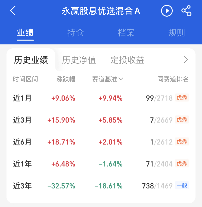 发现1只神基近6个月排名第一的黑马被我找到了