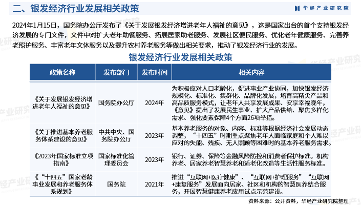 2024年中国银发经济行业发展现状相关政策产业链驱动因素市场规模重点