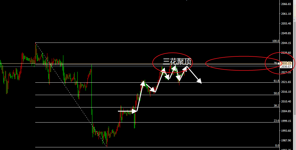 邦邦给黄金两拳