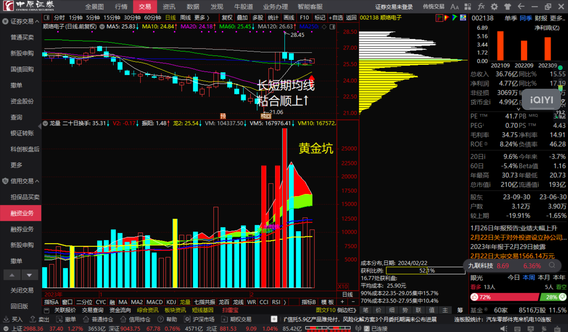 顺络电子002138长短期均线粘合顺上看多跟踪