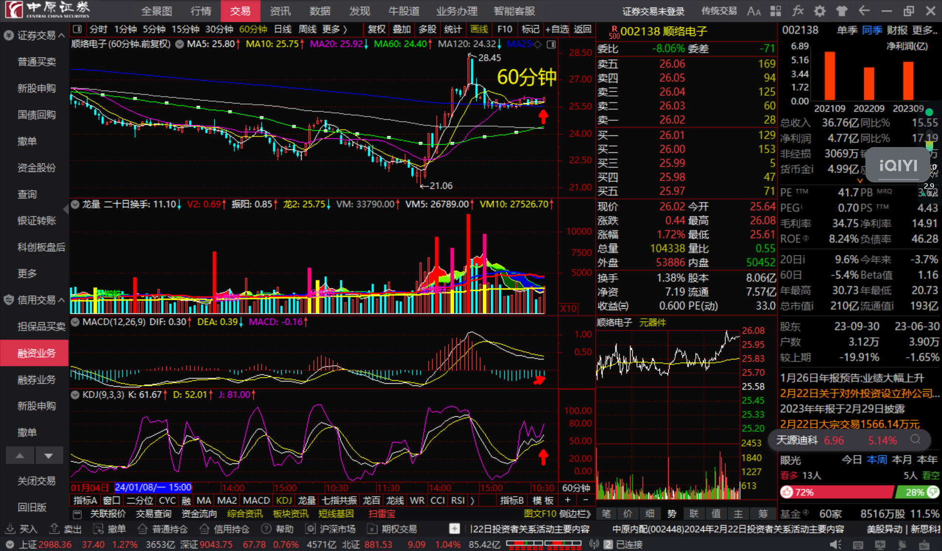 顺络电子002138长短期均线粘合顺上看多跟踪