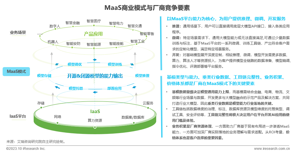 maas(model-as-a-service),模型即服务,是指以云计算为基础,将大模型