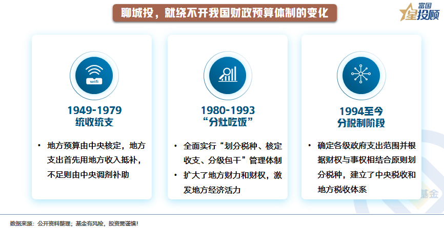 其主要特征为:根据财权与事权相结合原则划分税种,建立了中央税收和