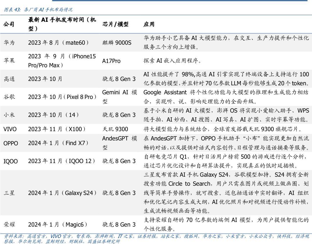 oppo魅族背道而驰