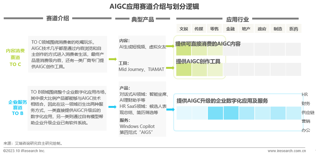 潤物有聲v2023年中國互聯網科技產業發展趨勢報告三