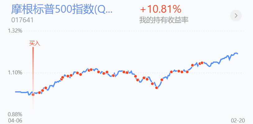 不等了牛回速歸這幾個方向發現重大機會我今天大幅加倉進場